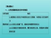 2022版高考政治一轮复习第一单元公民的政治生活单元整合提升课件新人教版必修2