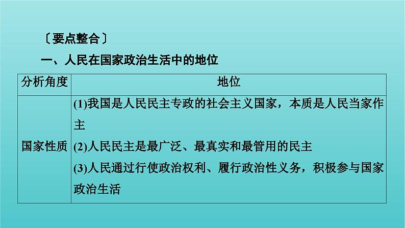 2022版高考政治一轮复习第一单元公民的政治生活单元整合提升课件新人教版必修2第3页