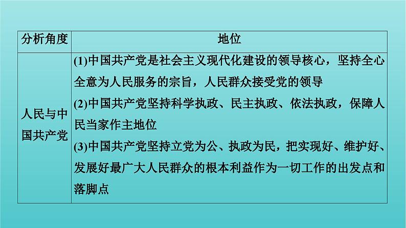 2022版高考政治一轮复习第一单元公民的政治生活单元整合提升课件新人教版必修2第5页