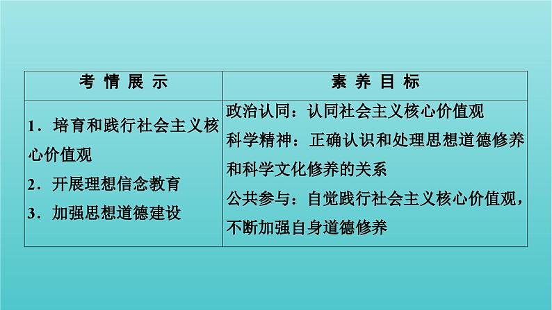 2022版高考政治一轮复习第四单元发展中国特色社会主义文化第10课培育担当民族复兴大任的时代新人课件新人教版必修3第3页