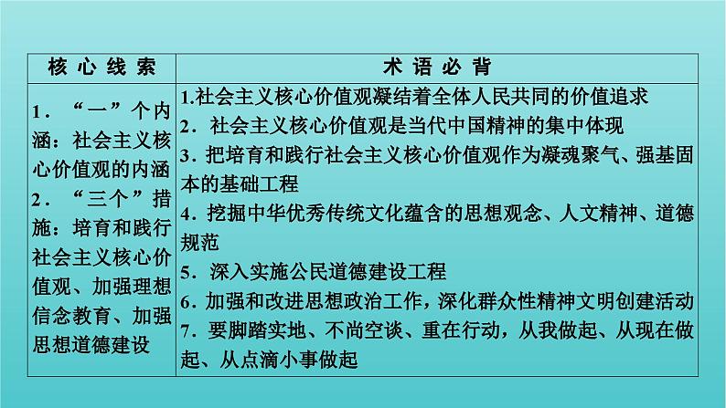 2022版高考政治一轮复习第四单元发展中国特色社会主义文化第10课培育担当民族复兴大任的时代新人课件新人教版必修3第4页