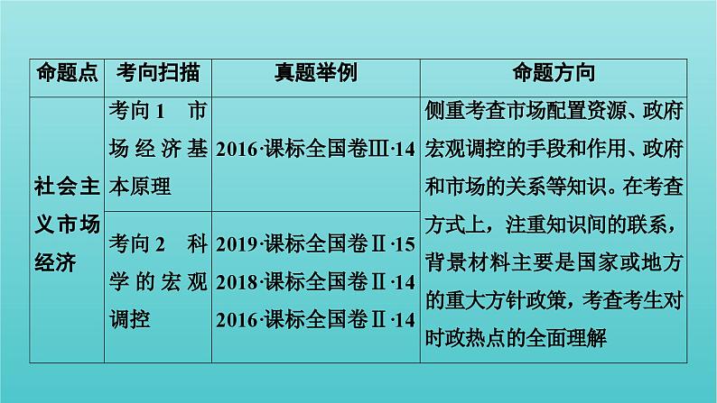 2022版高考政治一轮复习第四单元发展社会主义市抄济课件新人教版必修103