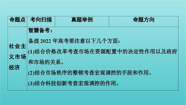 2022版高考政治一轮复习第四单元发展社会主义市抄济课件新人教版必修104