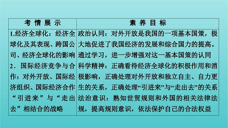 2022版高考政治一轮复习第四单元发展社会主义市抄济第11课经济全球化与对外开放课件新人教版必修1第3页