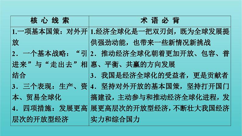 2022版高考政治一轮复习第四单元发展社会主义市抄济第11课经济全球化与对外开放课件新人教版必修1第4页