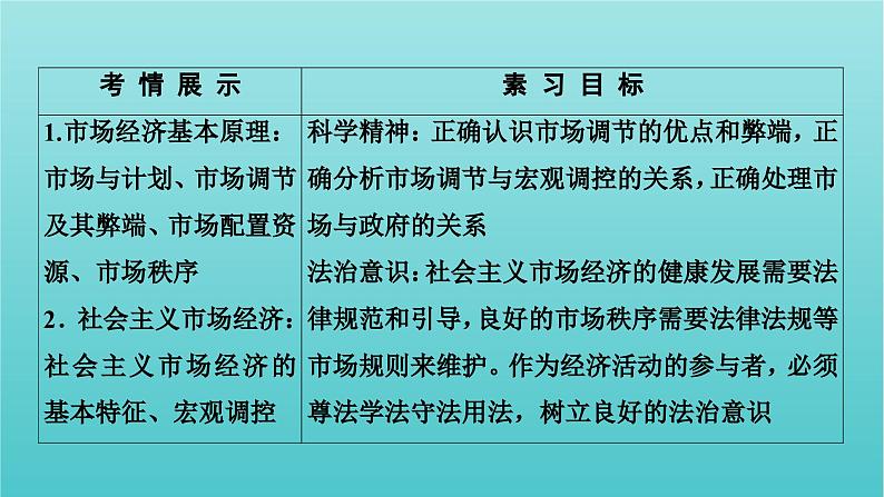 2022版高考政治一轮复习第四单元发展社会主义市抄济第9课走进社会主义市抄济课件新人教版必修1第3页