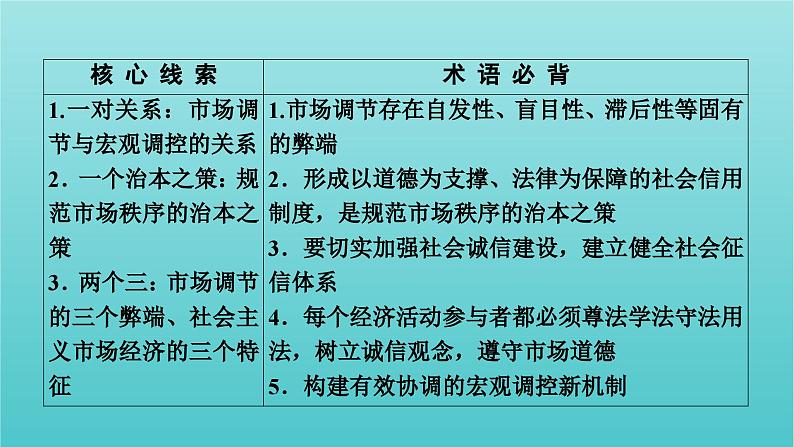 2022版高考政治一轮复习第四单元发展社会主义市抄济第9课走进社会主义市抄济课件新人教版必修1第4页