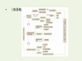2022版高考政治一轮复习第四单元发展社会主义市抄济单元整合提升课件新人教版必修1