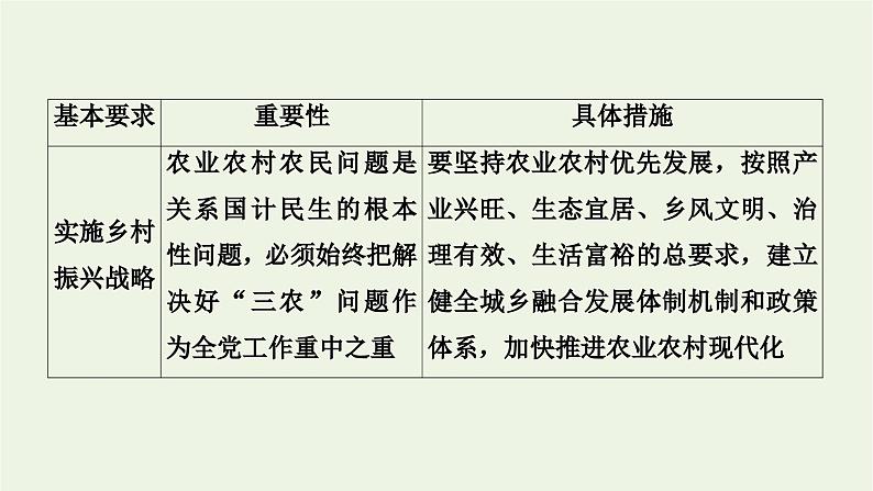 2022版高考政治一轮复习第四单元发展社会主义市抄济单元整合提升课件新人教版必修1第6页