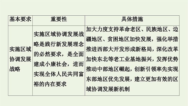 2022版高考政治一轮复习第四单元发展社会主义市抄济单元整合提升课件新人教版必修1第7页