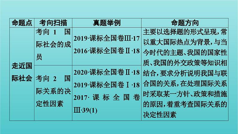 2022版高考政治一轮复习第四单元当代国际社会课件新人教版必修2第3页