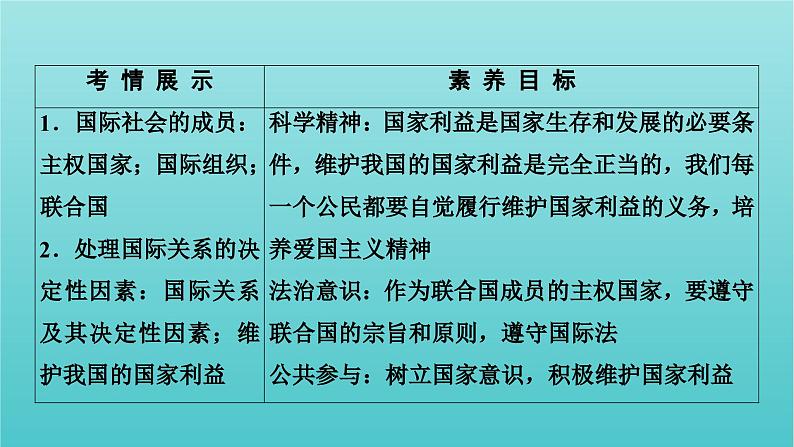 2022版高考政治一轮复习第四单元当代国际社会第9课走近国际社会课件新人教版必修2第3页