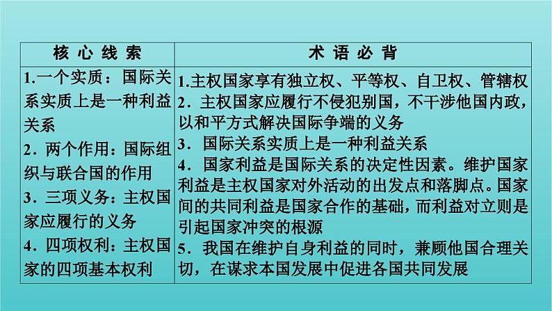 2022版高考政治一轮复习第四单元当代国际社会第9课走近国际社会课件新人教版必修2第4页