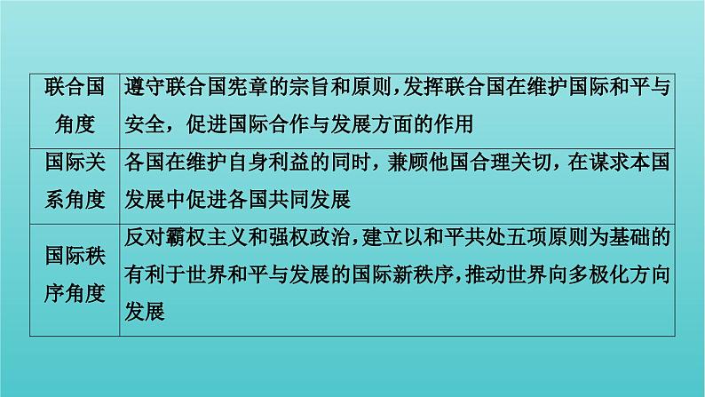 2022版高考政治一轮复习第四单元当代国际社会单元整合提升课件新人教版必修2第4页