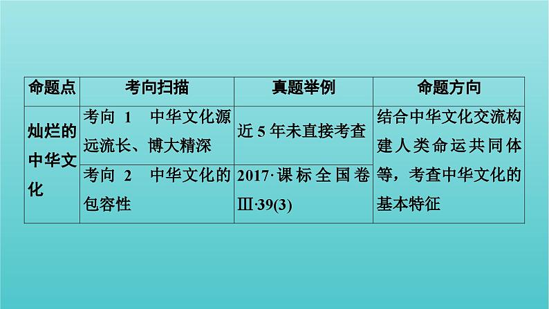 2022版高考政治一轮复习第三单元中华文化与民族精神课件新人教版必修3第3页