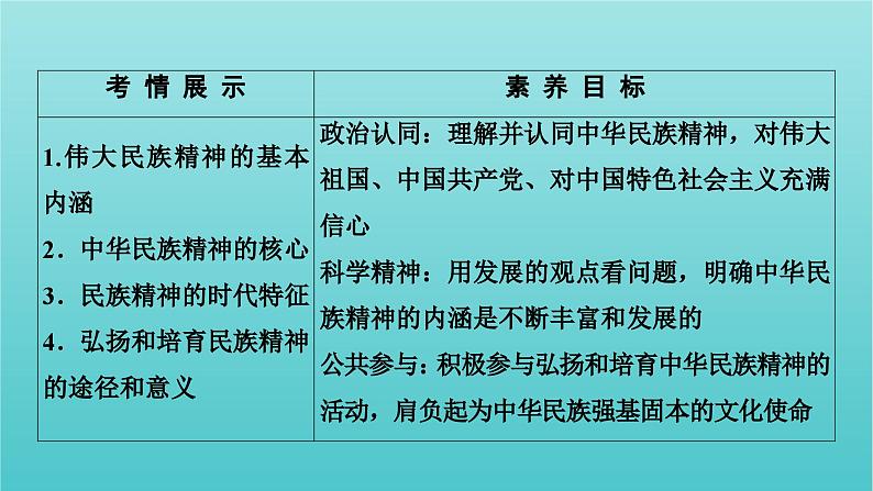 2022版高考政治一轮复习第三单元中华文化与民族精神第7课我们的民族精神课件新人教版必修3第3页