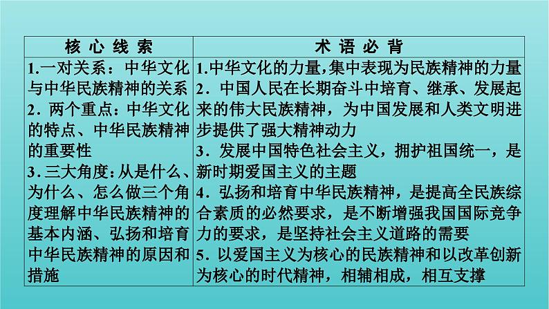 2022版高考政治一轮复习第三单元中华文化与民族精神第7课我们的民族精神课件新人教版必修3第4页