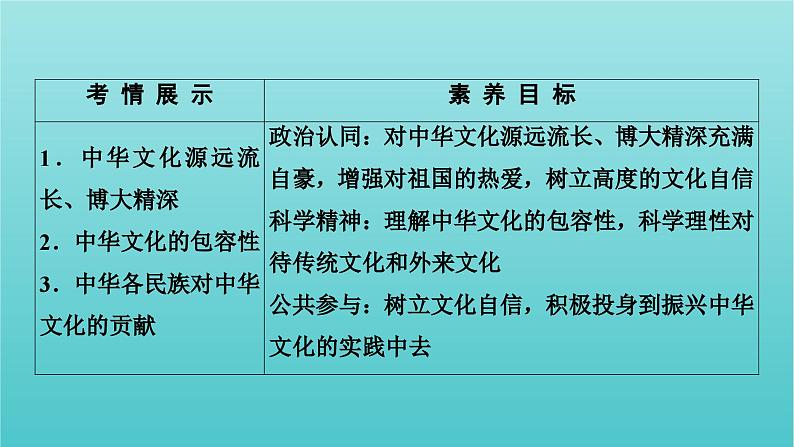 2022版高考政治一轮复习第三单元中华文化与民族精神第6课我们的中华文化课件新人教版必修3第3页