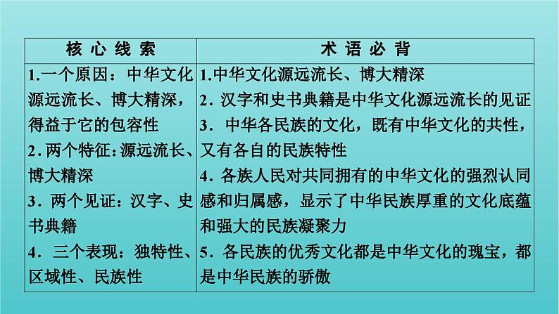 2022版高考政治一轮复习第三单元中华文化与民族精神第6课我们的中华文化课件新人教版必修3第4页