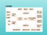 2022版高考政治一轮复习第三单元中华文化与民族精神单元整合提升课件新人教版必修3