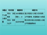 2022版高考政治一轮复习第三单元收入与分配课件新人教版必修1