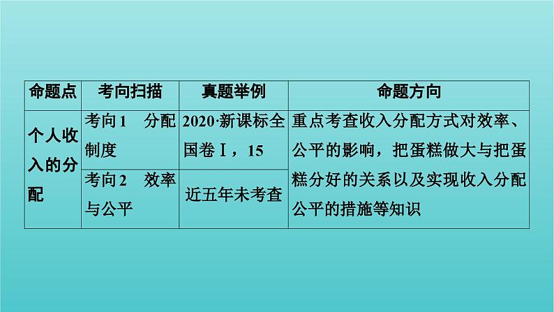 2022版高考政治一轮复习第三单元收入与分配课件新人教版必修103