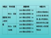 2022版高考政治一轮复习第三单元收入与分配课件新人教版必修1