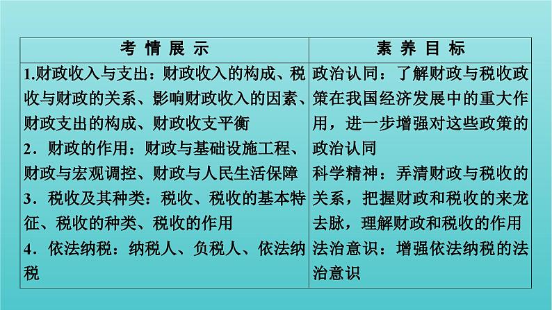 2022版高考政治一轮复习第三单元收入与分配第8课财政与税收课件新人教版必修103