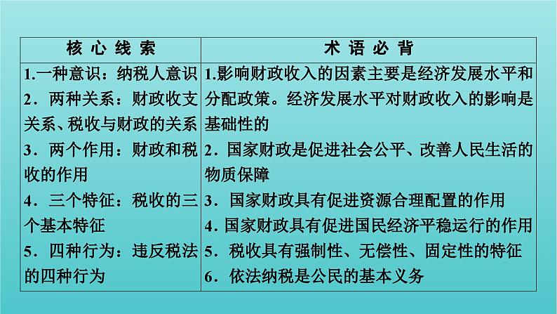 2022版高考政治一轮复习第三单元收入与分配第8课财政与税收课件新人教版必修104