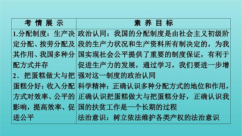 2022版高考政治一轮复习第三单元收入与分配第7课个人收入的分配课件新人教版必修1第3页