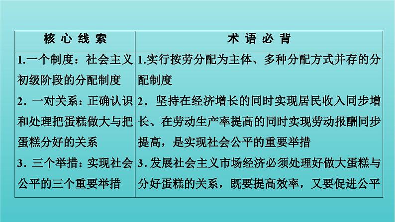 2022版高考政治一轮复习第三单元收入与分配第7课个人收入的分配课件新人教版必修1第4页