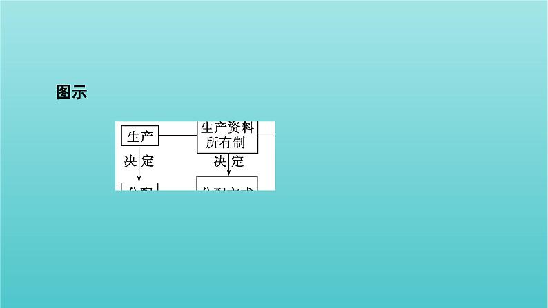 2022版高考政治一轮复习第三单元收入与分配第7课个人收入的分配课件新人教版必修1第7页