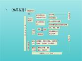 2022版高考政治一轮复习第三单元收入与分配单元整合提升课件新人教版必修1