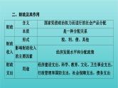 2022版高考政治一轮复习第三单元收入与分配单元整合提升课件新人教版必修1