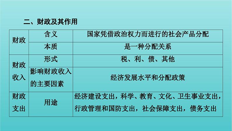 2022版高考政治一轮复习第三单元收入与分配单元整合提升课件新人教版必修1第5页