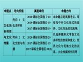 2022版高考政治一轮复习第二单元文化传承与创新课件新人教版必修3