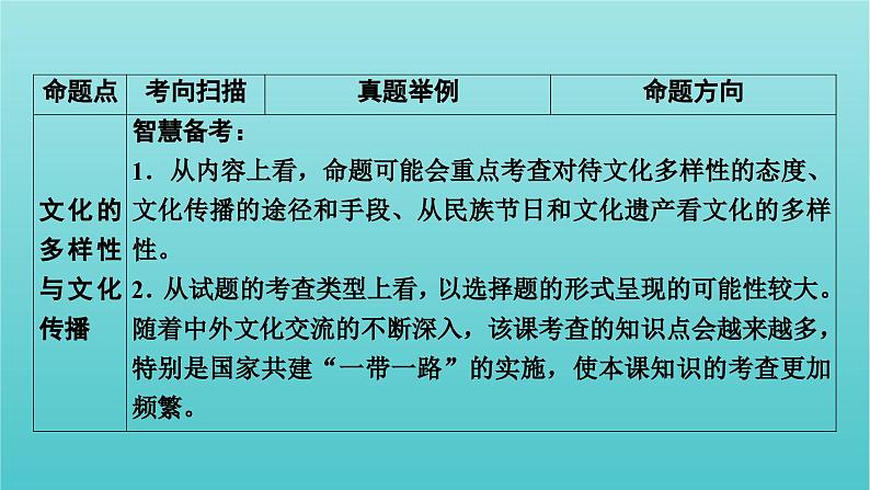 2022版高考政治一轮复习第二单元文化传承与创新课件新人教版必修3第4页