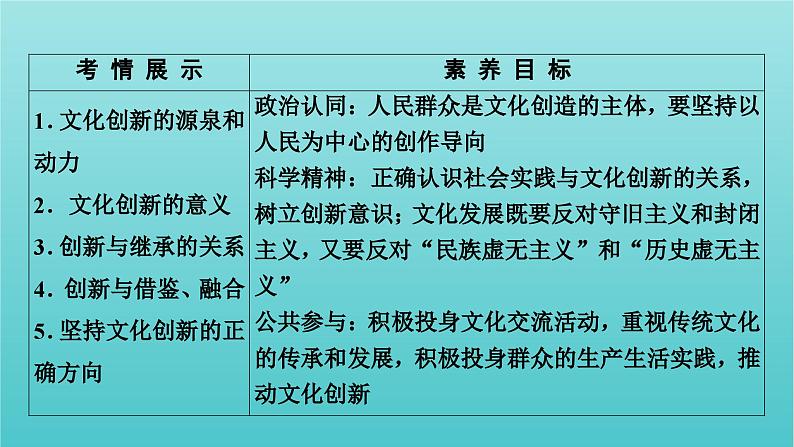 2022版高考政治一轮复习第二单元文化传承与创新第5课文化创新课件新人教版必修3第3页