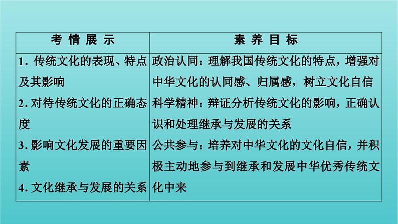 2022版高考政治一轮复习第二单元文化传承与创新第4课文化的继承性与文化发展课件新人教版必修3第3页