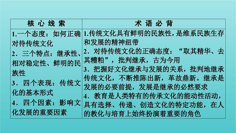 2022版高考政治一轮复习第二单元文化传承与创新第4课文化的继承性与文化发展课件新人教版必修3第4页