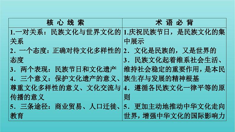 2022版高考政治一轮复习第二单元文化传承与创新第3课文化的多样性与文化传播课件新人教版必修3第4页