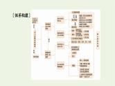 2022版高考政治一轮复习第二单元为人民服务的政府单元整合提升课件新人教版必修2