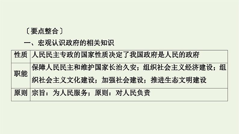 2022版高考政治一轮复习第二单元为人民服务的政府单元整合提升课件新人教版必修2第3页