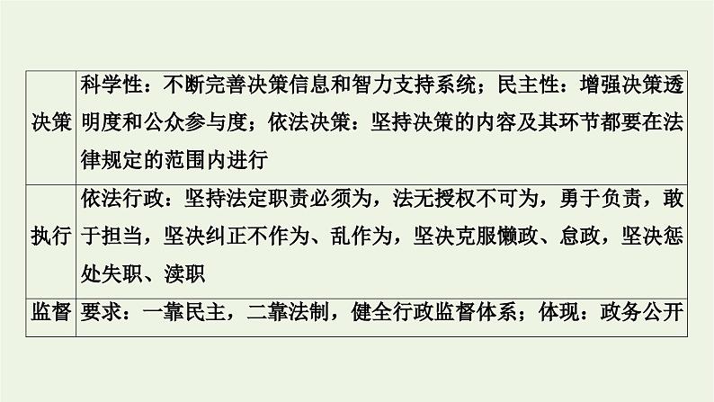 2022版高考政治一轮复习第二单元为人民服务的政府单元整合提升课件新人教版必修2第4页