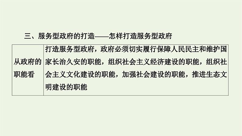 2022版高考政治一轮复习第二单元为人民服务的政府单元整合提升课件新人教版必修2第6页