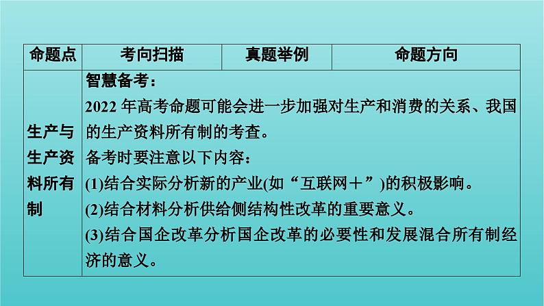 2022版高考政治一轮复习第二单元生产劳动与经营课件新人教版必修104