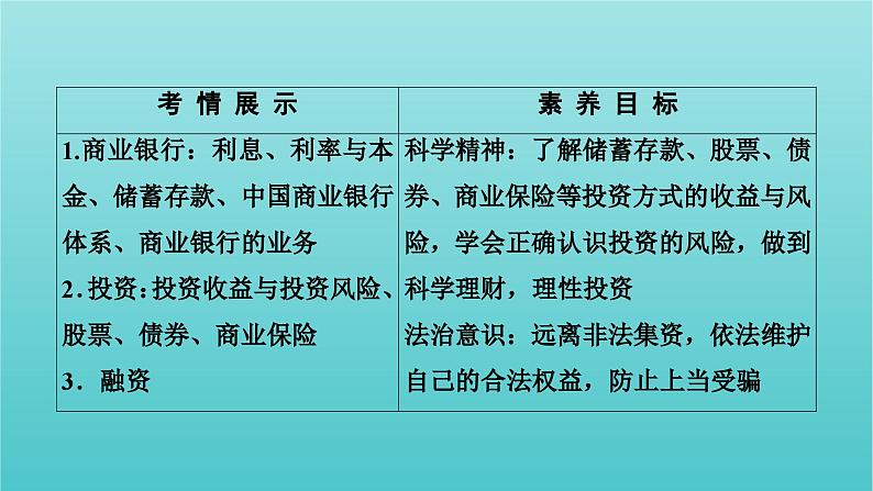 2022版高考政治一轮复习第二单元生产劳动与经营第6课投资理财的选择课件新人教版必修103