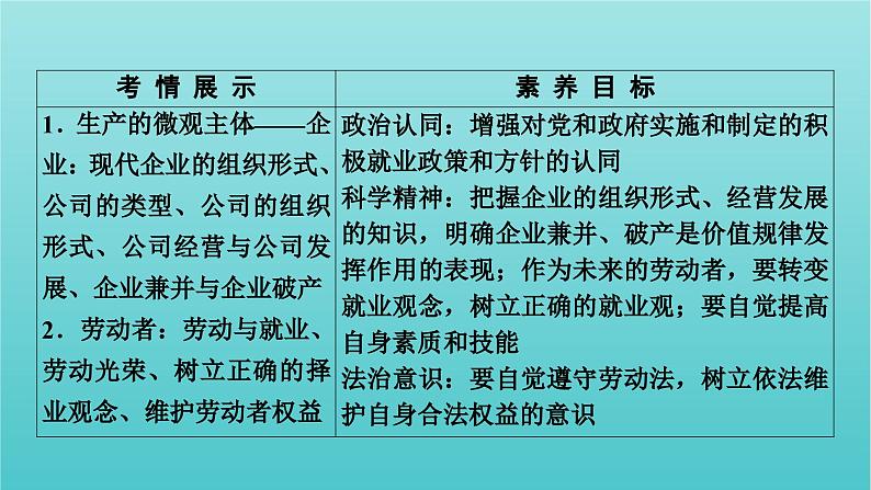 2022版高考政治一轮复习第二单元生产劳动与经营第5课企业与劳动者课件新人教版必修1第3页