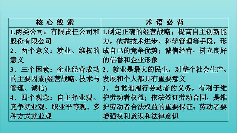 2022版高考政治一轮复习第二单元生产劳动与经营第5课企业与劳动者课件新人教版必修1第4页