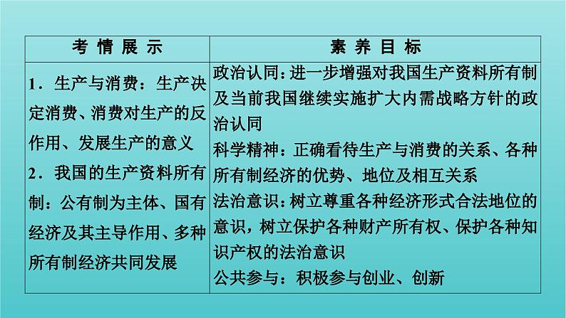 2022版高考政治一轮复习第二单元生产劳动与经营第4课生产与生产资料所有制课件新人教版必修1第3页